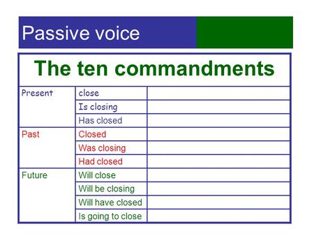 Passive voice The ten commandments Presentclose Is closing Has closed PastClosed Was closing Had closed FutureWill close Will be closing Will have closed.