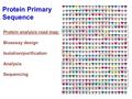 Protein Primary Sequence Protein analysis road map: Bioassay design Isolation/purification Analysis Sequencing.