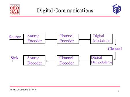 EE682L: Lectures 2 and 3 1 Digital Communications Source Encoder Channel Encoder Digital Modulator Channel Digital Demodulator Channel Decoder Source Decoder.