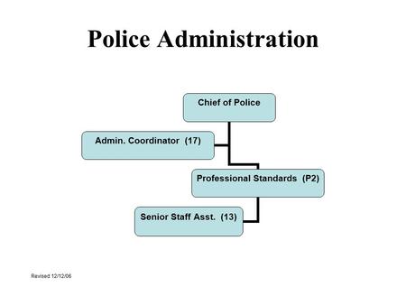 Police Administration Chief of Police Professional Standards (P2) Senior Staff Asst. (13) Admin. Coordinator (17) Revised 12/12/06.