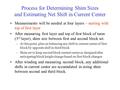 Process for Determining Shim Sizes and Estimating Net Shift in Current Center Measurements will be needed at four layers – starting with top of first layer.