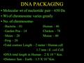 DNA PACKAGING Molecular wt of nucleotide pair – 650 Da Wt of chromosome varies greatly No. of chromosome- –Bacteria – 01Human – 46 –Garden Pea – 14Chicken.