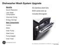 1 GE CONFIDENTIAL AND PROPRIETARY INFORMATION - NOT FOR PUBLIC DISCLOSURE Dishwasher Wash System Upgrade Benefits Sound Reduction Less Water Consumption.