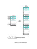 Tag Cache Main memory Block 0 Block 1 Block 127 Block 128 Block 129 Block 255 Block 256 Block 257 Block 4095 Block 0 Block 1 Block 127 74Main memory address.