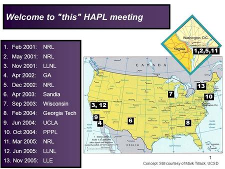 1 1. Feb 2001:NRL 2. May 2001:NRL 3. Nov 2001:LLNL 4.Apr 2002:GA 5. Dec 2002:NRL 6. Apr 2003:Sandia 7. Sep 2003:Wisconsin 8. Feb 2004:Georgia Tech 9. Jun.