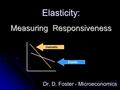 Elasticity: Measuring Responsiveness Dr. D. Foster - Microeconomics Inelastic Elastic.