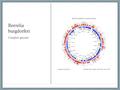 Borrelia burgdorferi Complete genome. Characteristics Borrelia burgdorferi are spiral shaped microorganism (spirochetes) Gram-negative Motile On the average,