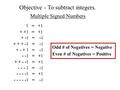 Objective - To subtract integers. 1 = +1 + +1 = +1 + -1+ -1 = -1 + + + -1 = -1 - -1 = +1 - - - 1 = -1 - - - -1 = +1 - - - - -1 = -1 + - + 1 = -1 + + -