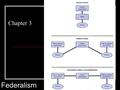 Chapter 3 Federalism. Federalism in the Constitution The word federalism is absent from the Constitution!! AND YET it is explained in DETAIL: 1. Guarantees.