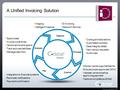 Concur Copyright © 2008 A Unified Invoicing Solution  Coding and allocations  Automated workflow  Data integrity/detail  New vendor requests  Audit.