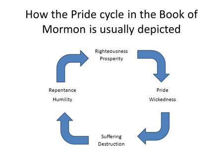 How the Pride cycle in the Book of Mormon is usually depicted Prosperity Destruction Humility Repentance Righteousness Pride Wickedness Suffering.