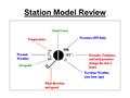 Station Model Review. Remember, dew point temperature can NEVER be higher than the air temperature. They can be the same if the current weather is.