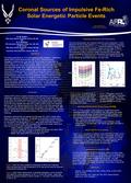 Coronal Sources of Impulsive Fe-Rich Solar Energetic Particle Events S. W. Kahler AFRL Space Vehicles Directorate, Kirtland AFB, NM, USA D. V. Reames IPST,