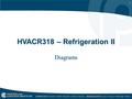 1 HVACR318 – Refrigeration II Diagrams. 2 Hooking up Gauges on Suction and Discharge Lines.