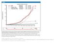 Dörffel, W; Riepenhausen, M; Lüders, H; Brämswig, J; Schellong, G Secondary Malignancies Following Treatment for Hodgkin’s Lymphoma in Childhood and Adolescence: