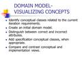 DOMAIN MODEL- VISUALIZING CONCEPTS Identify conceptual classes related to the current iteration requirements. Create an initial domain model. Distinguish.