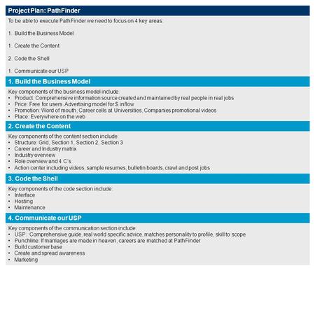 Project Plan: PathFinder 1. Build the Business Model To be able to execute PathFinder we need to focus on 4 key areas: 1.Build the Business Model 1.Create.