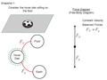 Snapshot 1 Consider the hover disk sitting on the floor. Hover Disk Earth Floor Force Diagram (Free-Body Diagram) Constant Velocity Balanced Forces.