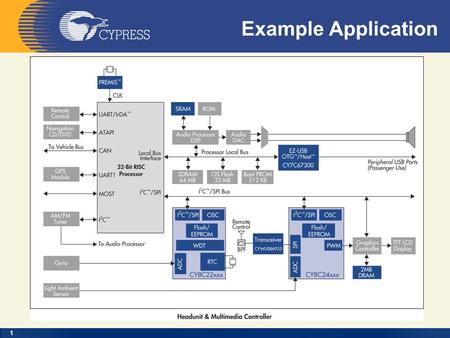 1 Example Application. 2 3 4 Device Block Diagram.