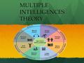 MULTIPLE INTELLIGENCES THEORY MULTIPLE INTELLIGENCES THEORY.