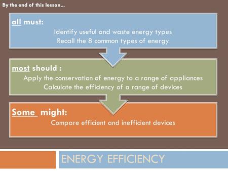 Some might: Compare efficient and inefficient devices Some might: Compare efficient and inefficient devices ENERGY EFFICIENCY most should : Apply the conservation.