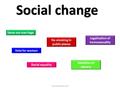 Social change www.psychbug.co.uk Same sex marriage Racial equality Legalisation of homosexuality No smoking in public places Vote for women Abolition of.