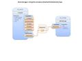 Block Storage 1: Using the normative AttachesTo Relationship Type my_server Compute Attributes private_address public_address networks ports Requirements.