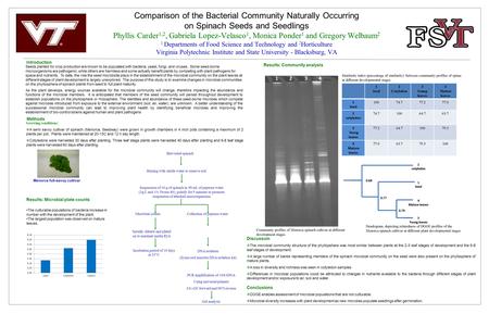 Comparison of the Bacterial Community Naturally Occurring on Spinach Seeds and Seedlings Phyllis Carder 1,2, Gabriela Lopez-Velasco 1, Monica Ponder 1.