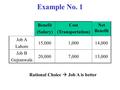 Example No. 1 Benefit (Salary) Cost (Transportation) Net Benefit Job A Lahore 15,0001,00014,000 Job B Gujranwala 20,0007,00013,000 Rational Choice  Job.