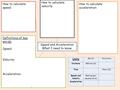 How to calculate speed: How to calculate velocity: How to calculate acceleration: Speed and Acceleration What I need to know. Definitions of key words: