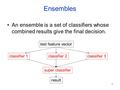 1 Ensembles An ensemble is a set of classifiers whose combined results give the final decision. test feature vector classifier 1classifier 2classifier.