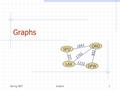 Spring 2007Graphs1 ORD DFW SFO LAX 802 1743 1843 1233 337.