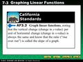 Holt CA Course 1 7-3 Graphing Linear Functions AF3.3 Graph linear functions, noting that the vertical change (change in y-value) per unit of horizontal.