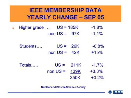 Nuclear and Plasma Science Society IEEE MEMBERSHIP DATA YEARLY CHANGE – SEP 05 l Higher grade … US = 185K -1.8% non US = 97K -1.1% Students…. US = 26K.