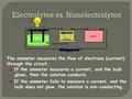 The ammeter measures the flow of electrons (current) through the circuit. If the ammeter measures a current, and the bulb glows, then the solution conducts.