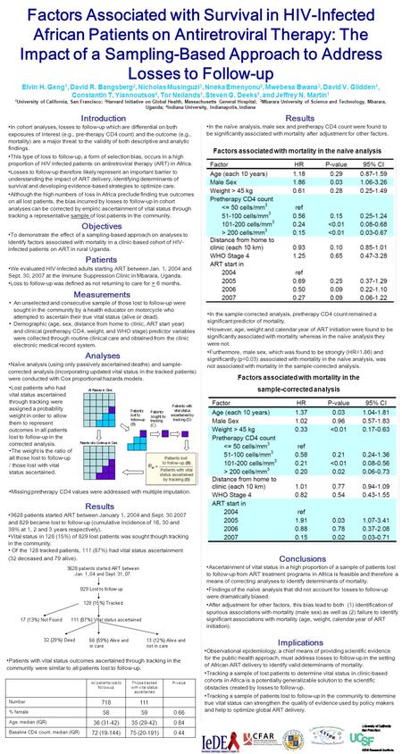 Factors Associated with Survival in HIV-Infected African Patients on Antiretroviral Therapy: The Impact of a Sampling-Based Approach to Address Losses.