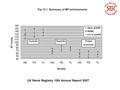 UK Renal Registry 10th Annual Report 2007 Fig 10.1 Summary of BP achievements.