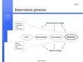 TMitTI 1 © Sakari Luukkainen Technological change Market change Standardization Productization Marketing R&D Technology Assessment and Forecasting Market.