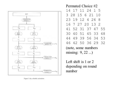 Permuted Choice #2 14 17 11 24 1 5 3 28 15 6 21 10 23 19 12 4 26 8 16 7 27 20 13 2 41 52 31 37 47 55 30 40 51 45 33 48 44 49 39 56 34 53 46 42 50 36 29.