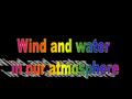 Wind is always named by where it is coming from! It is called a NORTH wind because it is moving from the north to the south. What would a wind be named.