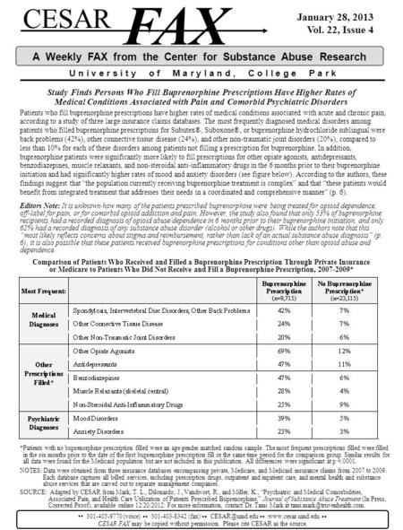 Study Finds Persons Who Fill Buprenorphine Prescriptions Have Higher Rates of Medical Conditions Associated with Pain and Comorbid Psychiatric Disorders.