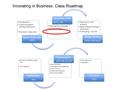 Introductions Creative problem solving preferences Brainstorm deep-dive Basics: 1/30; 2/6; 2/20 Defining the challenge Solution finding Deep Dive: C.P.S.