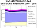 UofL GREENHOUSE GAS EMISSIONS INVENTORY 2006 – 2010.