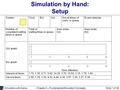 Simulation with ArenaChapter 2 – Fundamental Simulation ConceptsSlide 1 of 46 Simulation by Hand: Setup.