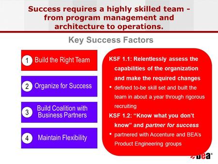 Build the Right Team 1 Organize for Success 2 Build Coalition with Business Partners 3 Maintain Flexibility 4 Key Success Factors KSF 1.1: Relentlessly.