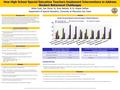 How High School Special Education Teachers Implement Interventions to Address Student Behavioral Challenges Britta Cook, Dan Shirer, Dr. Rose Battalio,