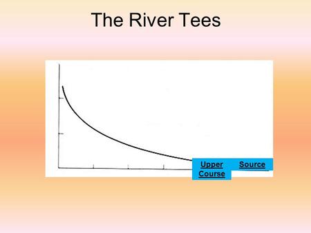 The River Tees SourceUpper Course. Return Source Create an action button/image on slide 1 in an appropriate location linking to this slide. What is the.