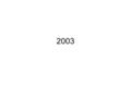 2003. Question 1 Expand and simplify: (5x – 4)(x + 1)(x + 2)