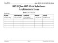 Submission doc.: IEEE 11/13-0139-00-00ak Jan 2013 Norman Finn, Cisco SystemsSlide 1 802.1Qbz–802.11ak Solutions: Architecture Issue Date: 2013-01-16 Authors: