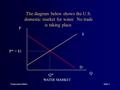 Trade and welfareslide 1 S D Q P Q* P* = $1 The diagram below shows the U.S. domestic market for water. No trade is taking place. WATER MARKET.